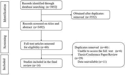Factors influencing depressive symptoms in Chinese female breast cancer patients: a meta-analysis
